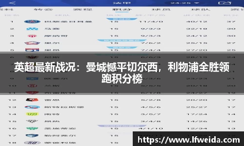 英超最新战况：曼城憾平切尔西，利物浦全胜领跑积分榜